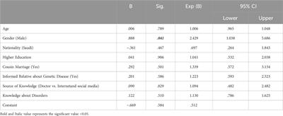 Parental genetic knowledge and attitudes toward childhood with genetic disorders